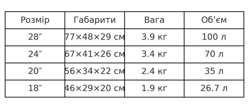 Набір валіз 4 в 1 ABS жовтий дорожній комплект на 4 колесах PP002-zh фото